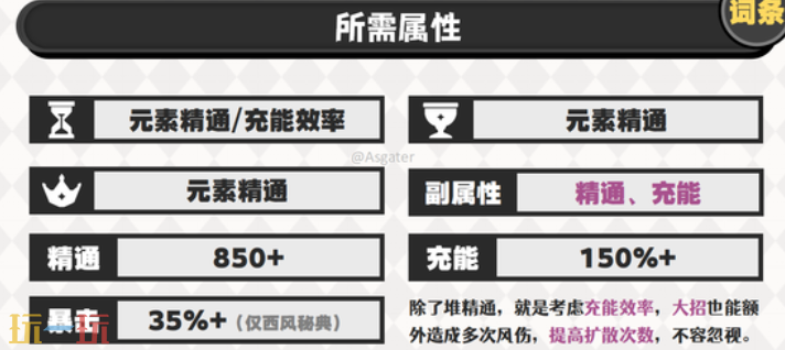 原神梦见月瑞希用什么圣遗物 梦见月瑞希圣遗物选择分析