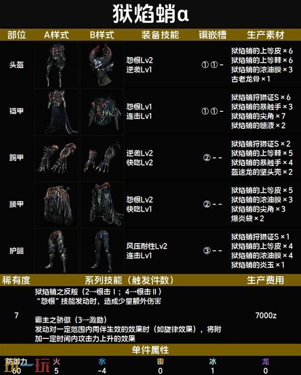 怪物猎人荒野狱焰蛸α套装图鉴 狱焰蛸α套装技能与制作材料一览