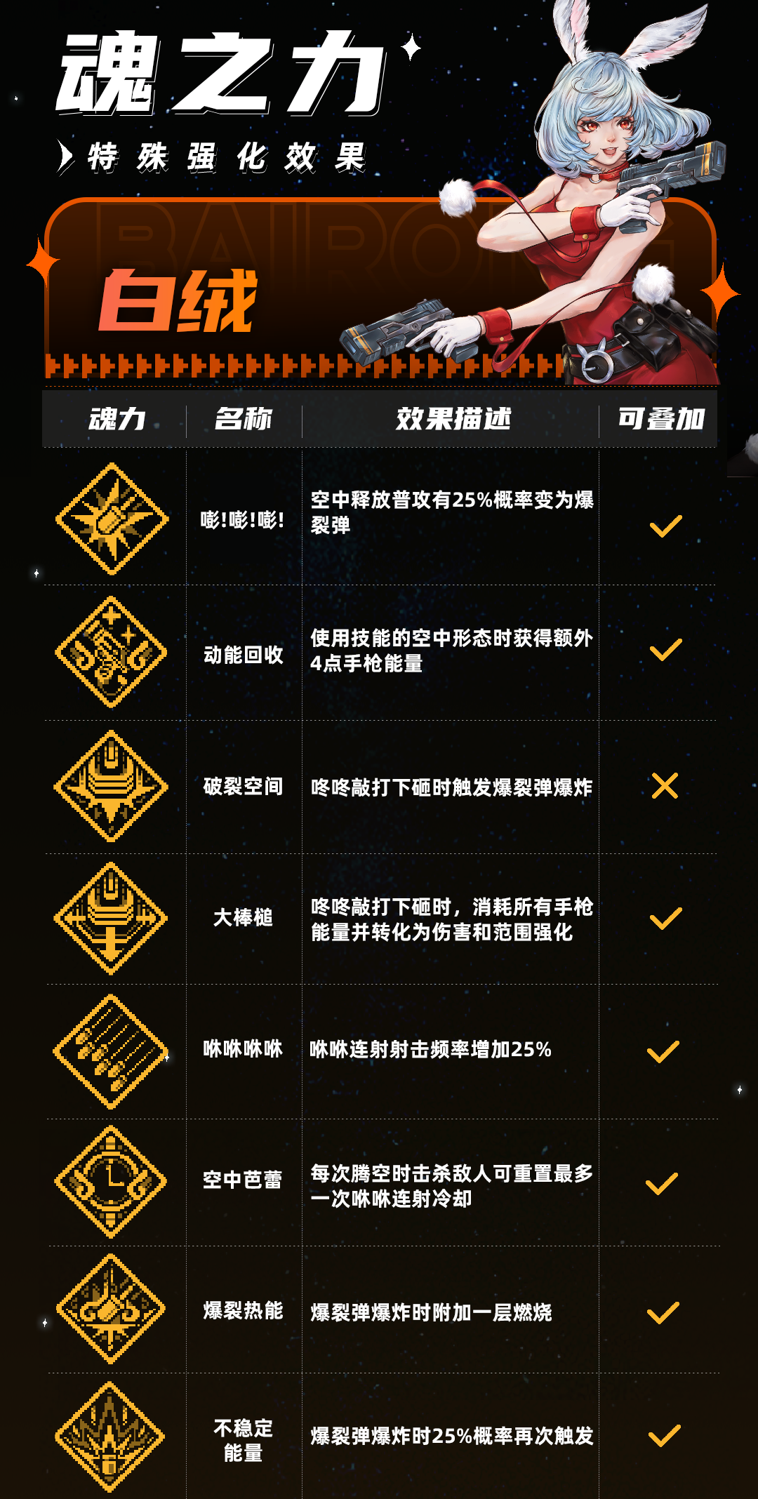 《战魂铭人》白绒技能介绍