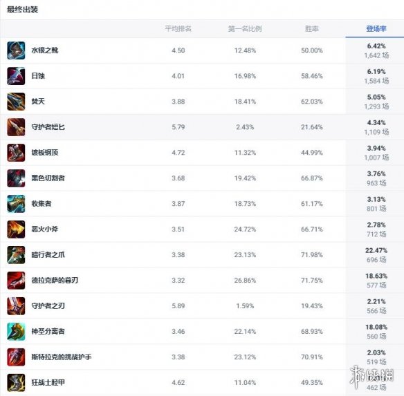 《lol》斗魂竞技场皮城执法官蔚出装推荐2