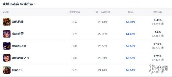 《lol》斗魂竞技场皮城执法官蔚出装推荐5