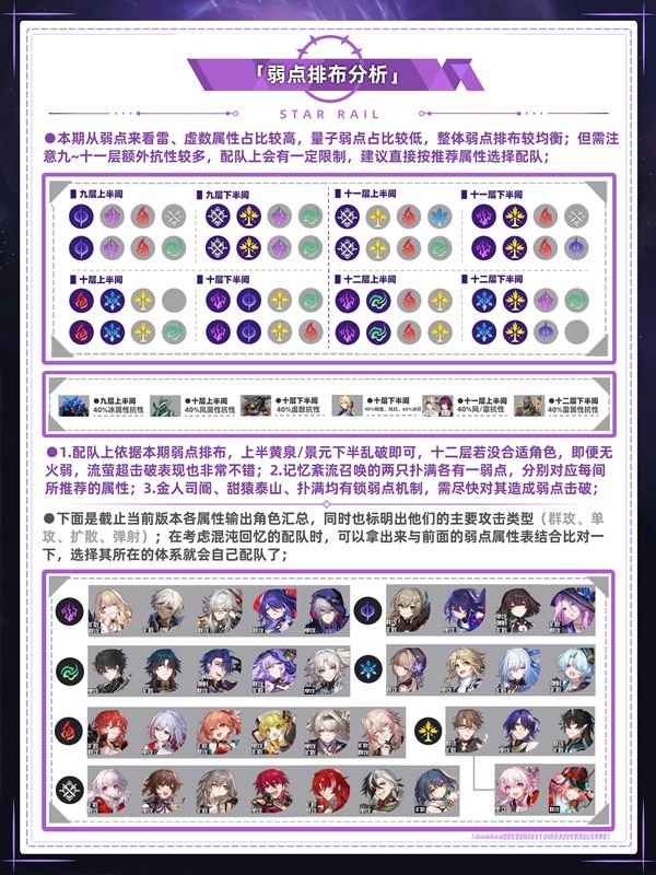 《崩坏星穹铁道》混沌回忆通关攻略混沌回忆通关一图流3
