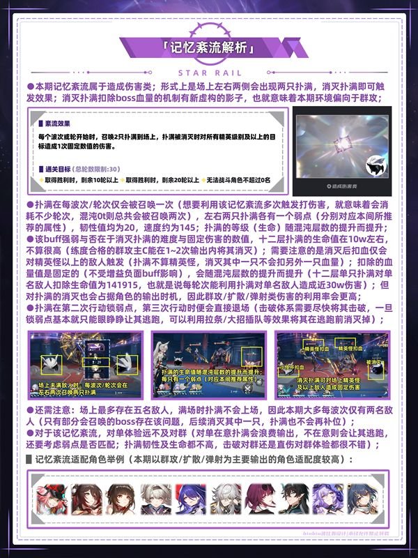 《崩坏星穹铁道》混沌回忆通关攻略混沌回忆通关一图流4
