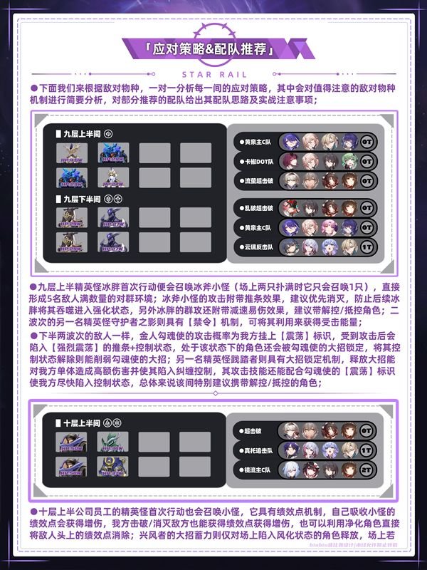 《崩坏星穹铁道》混沌回忆通关攻略混沌回忆通关一图流5