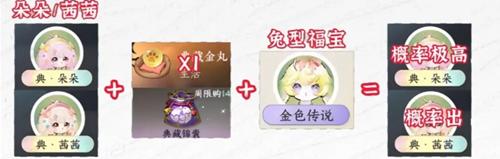 《逆水寒手游》福宝繁育公式有哪些福宝繁育公式大全3
