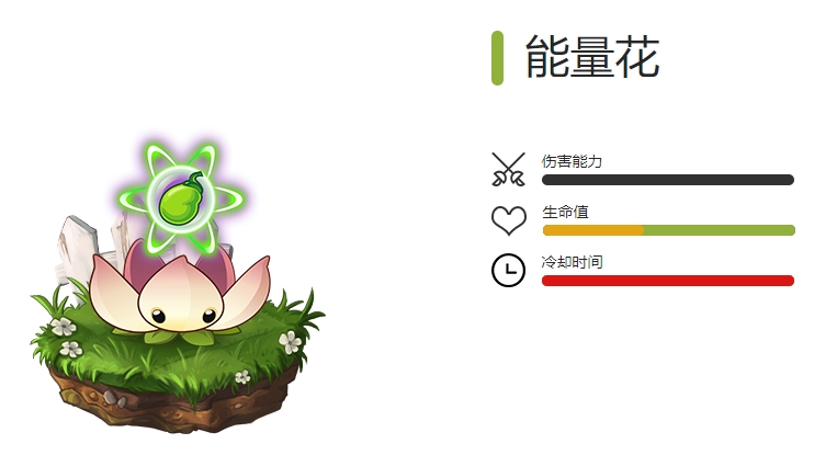 《植物大战僵尸2》全特殊植物图鉴