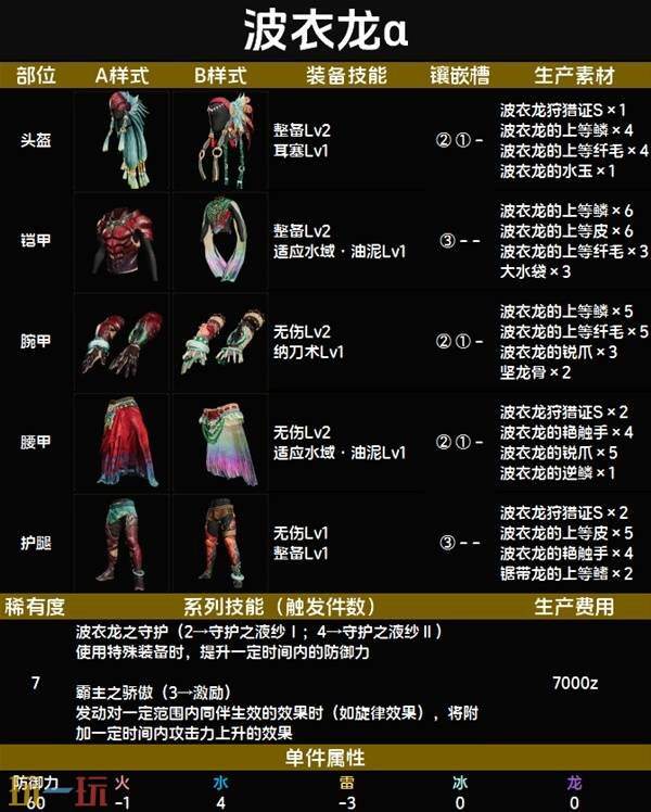 怪物猎人荒野波衣龙α套装图鉴 波衣龙α套装技能与制作材料一览