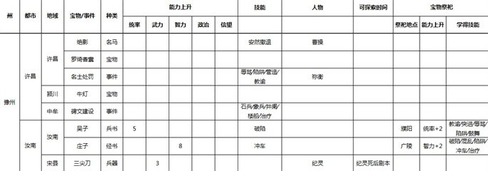 三国志9威力加强版全事件宝物及祭祀地点介绍图五