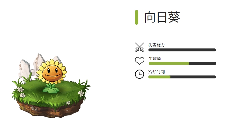 《植物大战僵尸2》全生成植物图鉴