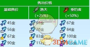 《星露谷物语》鲷鱼收集攻略