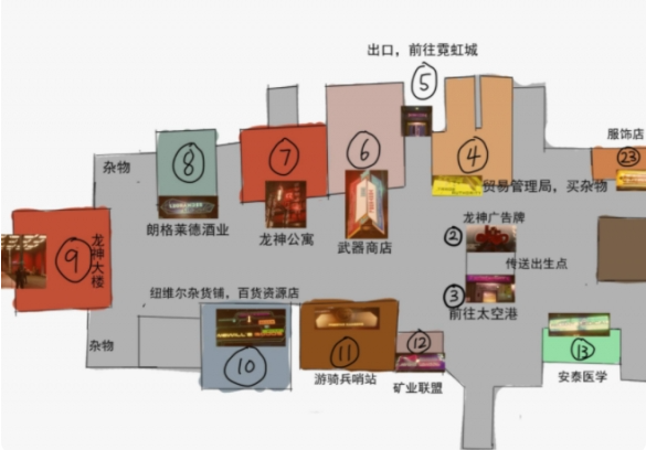 星空医疗包购买攻略