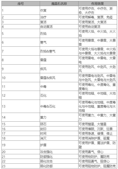 《最终幻想7重生》魔晶石大全 FF7RB全魔晶石作用效果一览
