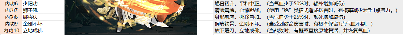 《华夏千秋》越女套详细搭配