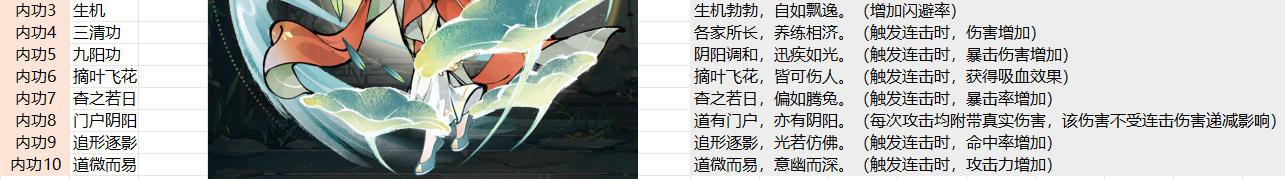 《华夏千秋》越女套详细搭配