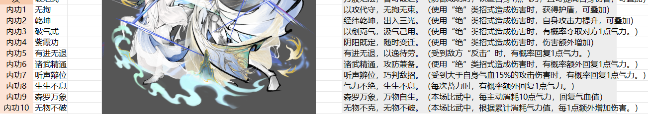 《华夏千秋》越女套详细搭配