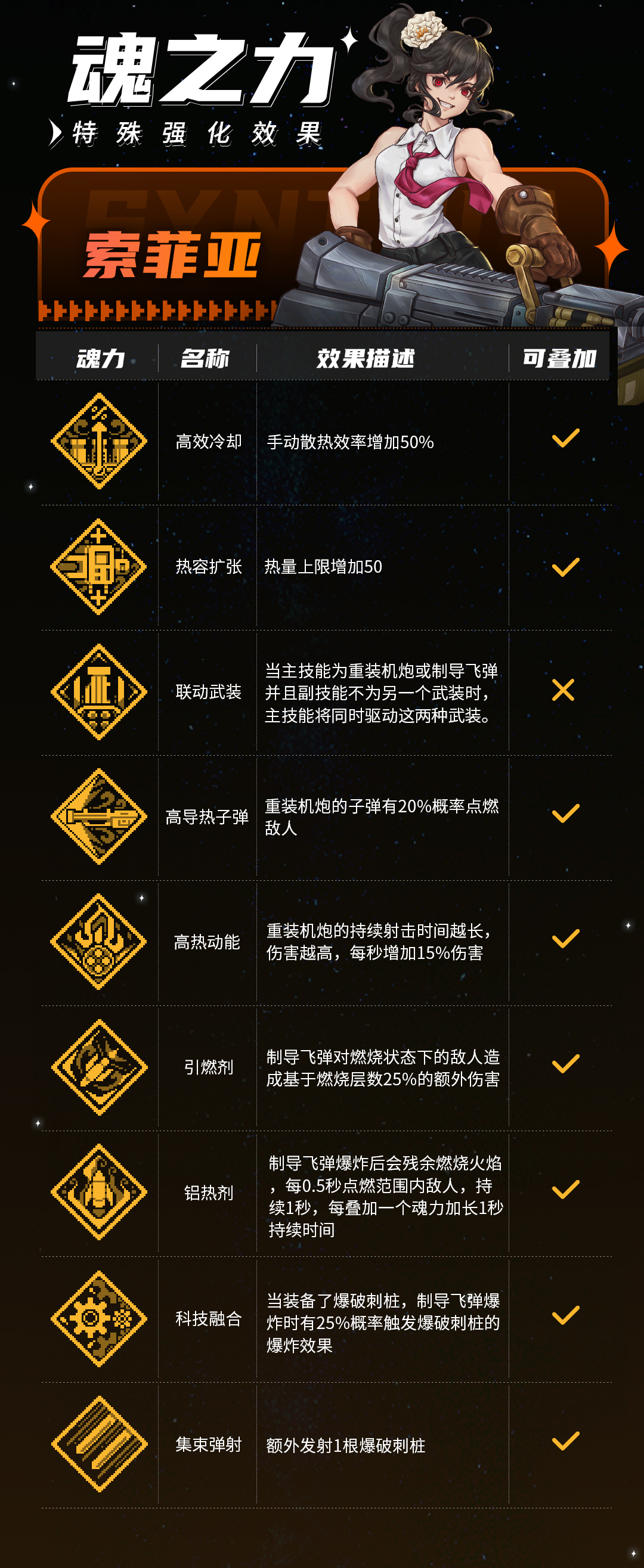 《战魂铭人》索菲亚技能介绍