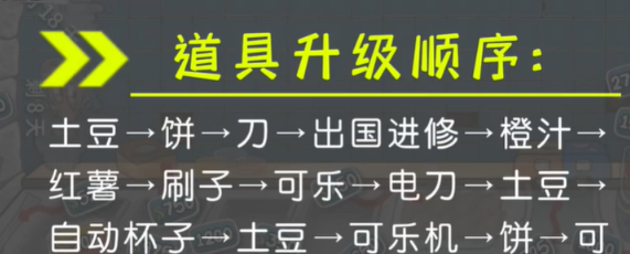 《沙威玛传奇》新手玩法介绍