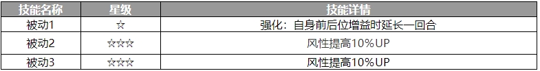 歧路旅人大陆的霸者梅伊贝尔角色怎么样-角色介绍