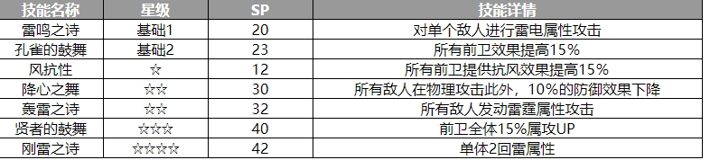 歧路旅人大陆的霸者梅伊贝尔角色怎么样-角色介绍