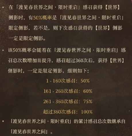《世界之外》渡见春侧影限时复刻,全新主题身份卡上线