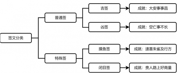 崩坏星穹铁道长乐天占卜成就完成攻略3 崩坏星穹铁道长乐天占卜成就完成攻略3