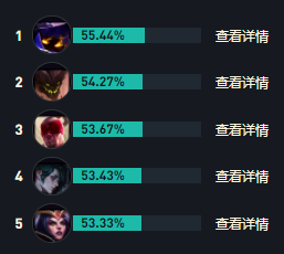 LOLs14拉克丝出装推荐_英雄联盟s14拉克丝最强出装