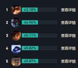 LOLs14拉克丝出装推荐_英雄联盟s14拉克丝最强出装