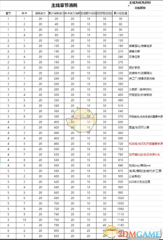 《火柴人联盟3》游戏系统解锁方法