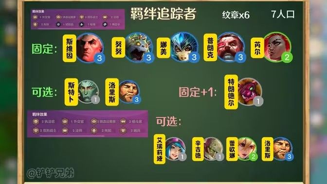 《金铲铲之战》羁绊追踪者激活8个羁绊羁绊追踪者8个羁绊如何获得1