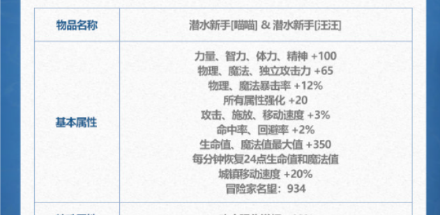 《DNF》2024年夏日套称号属性介绍