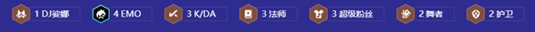 金铲铲之战S10无限火球安妮阵容强度怎么样-S10无限火球安妮阵容强度介绍