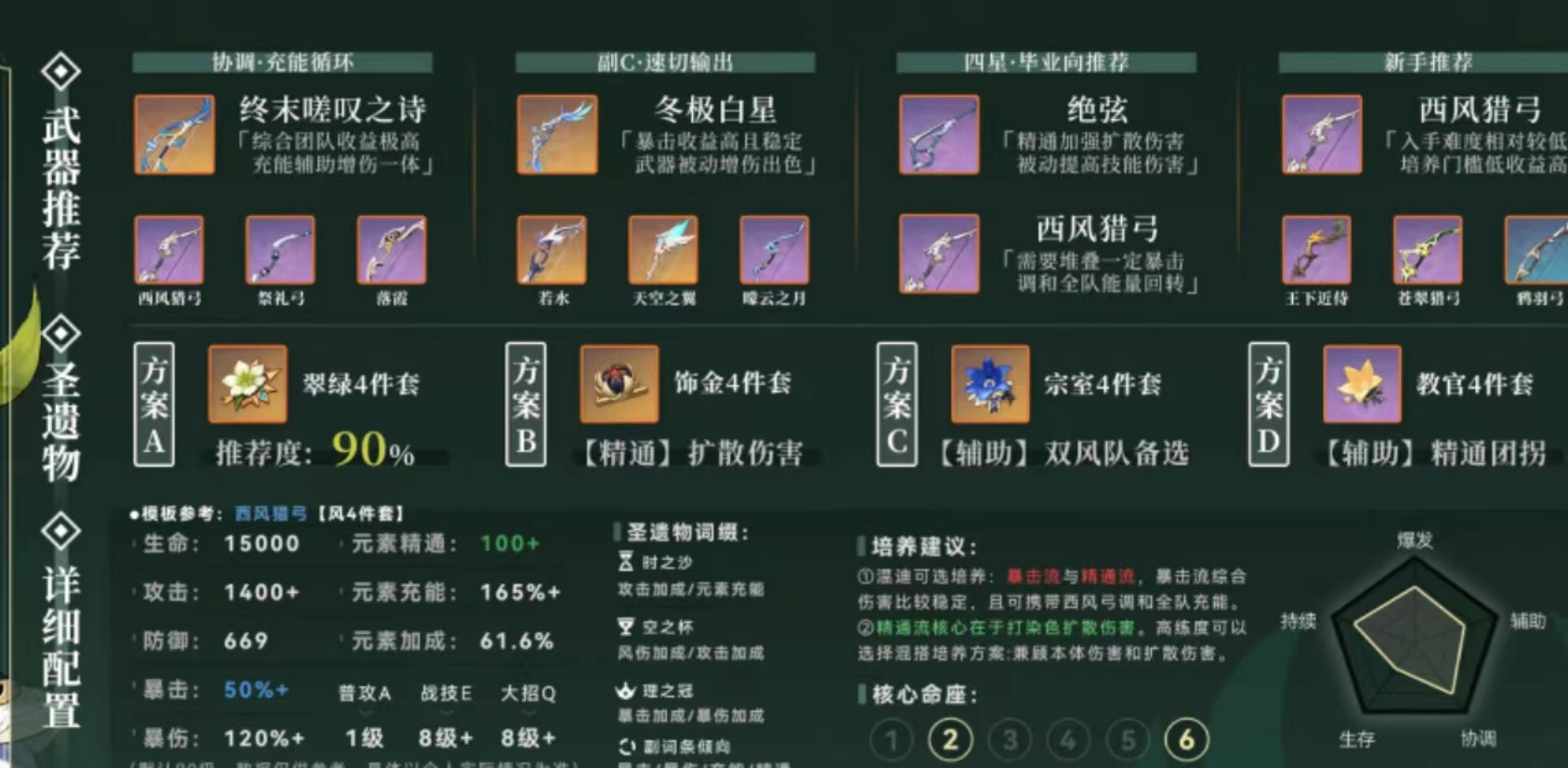 原神温迪玩法解析