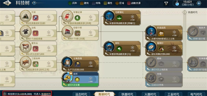 世界启元科技树加点*方案图一