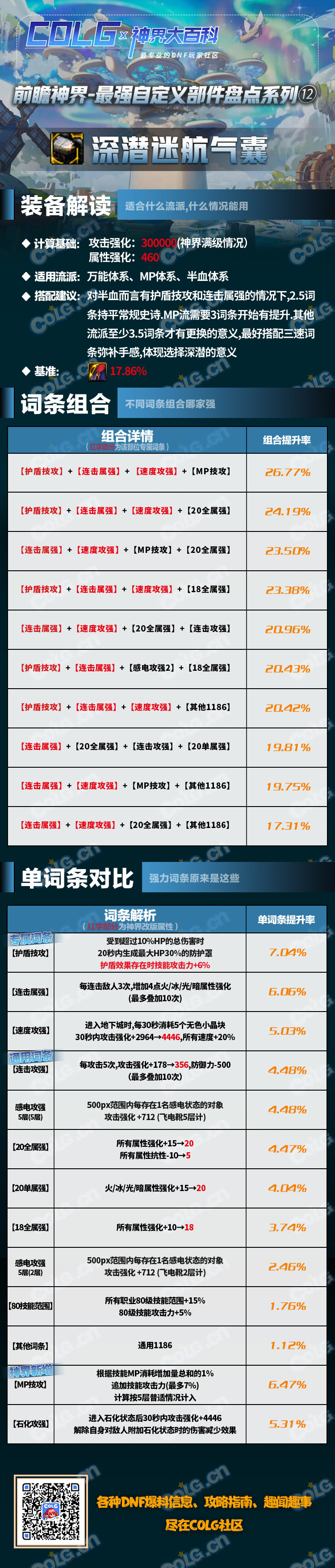 DNF深潜迷航气囊适合什么流派_DNF深潜迷航气囊适用流派推荐