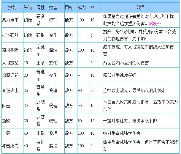 洛克王国深渊罗隐技能搭配_深渊罗隐技能怎么搭配