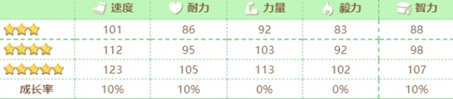 《闪耀优俊少女》cb是哪张卡