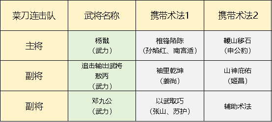 《封神：开天》五队共存体系思路推荐