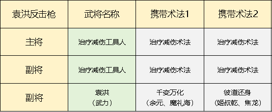 《封神：开天》五队共存体系思路推荐