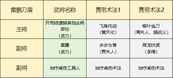 《封神：开天》五队共存体系思路推荐