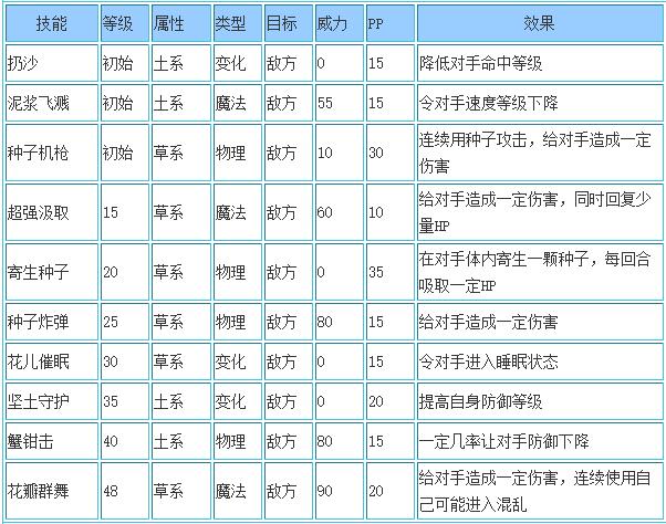 洛克王国萌鹿哥技能搭配_萌鹿哥技能怎么搭配