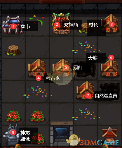《不思议迷宫》东方的庆典阵容推荐